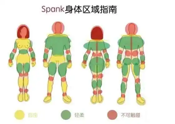 西檬之家-DS关系是什么？BDSM入门指南