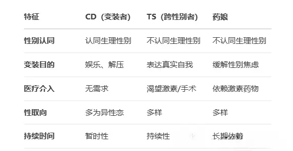 西檬之家-字母圈新人入圈指南：读懂BDSM与大圈概念
