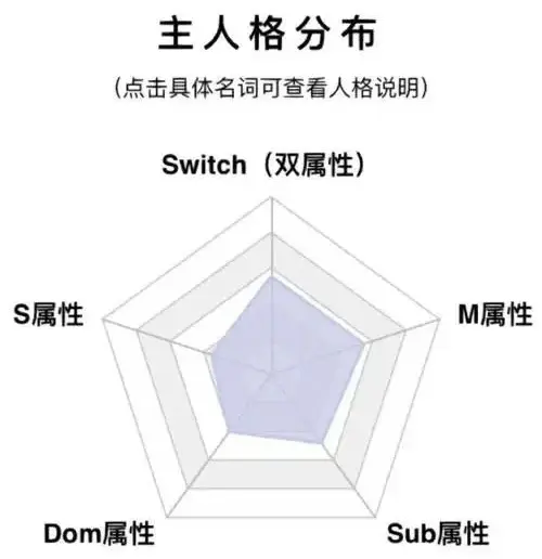 【西檬之家】Sub是什么？字母圈新人必读的臣服者指南